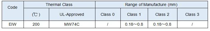 銅ニッケル合金ワイヤ CuNi1/CuNi2/CuNi5/CuNi8/CuNi10/CuNi14/CuNi19 CuNi23 CuNi30 CuNi34 CuNi44 6