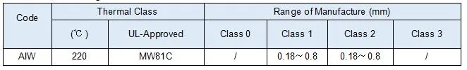 銅ニッケル合金ワイヤ CuNi1/CuNi2/CuNi5/CuNi8/CuNi10/CuNi14/CuNi19 CuNi23 CuNi30 CuNi34 CuNi44 8