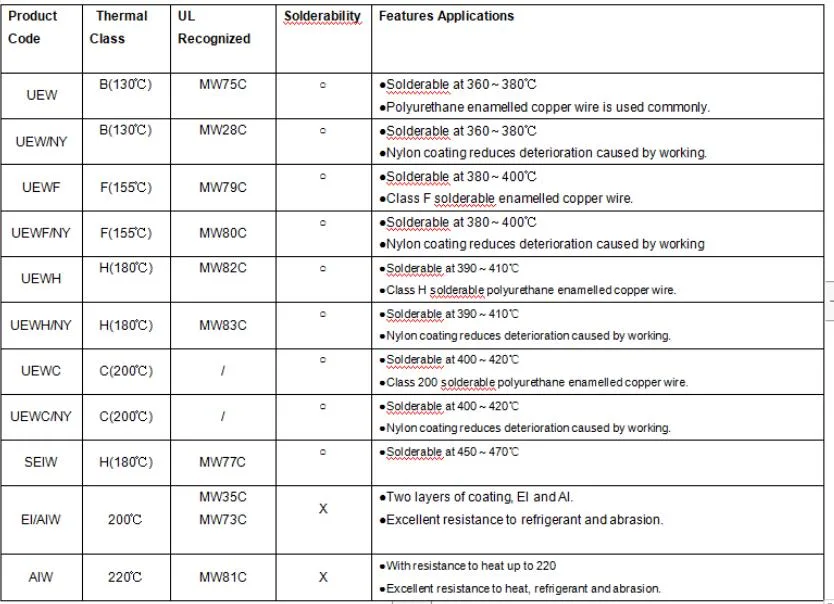 銅ニッケル合金ワイヤ CuNi1/CuNi2/CuNi5/CuNi8/CuNi10/CuNi14/CuNi19 CuNi23 CuNi30 CuNi34 CuNi44 9