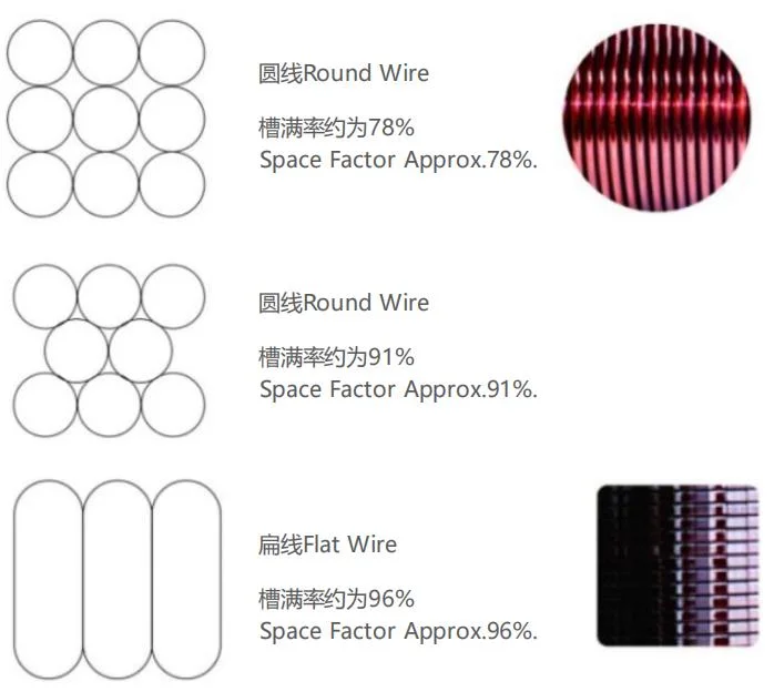 電気熱線 180 220クラスエナメル ニクロム電気エナメル熱抵抗線 0.1 0.5mm 3