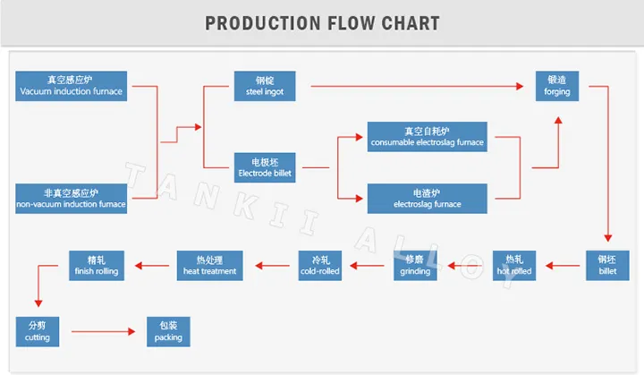 熱抵抗性 0Cr13al4 フェクラアル合金 フェクラアル電流帯/リボン 0