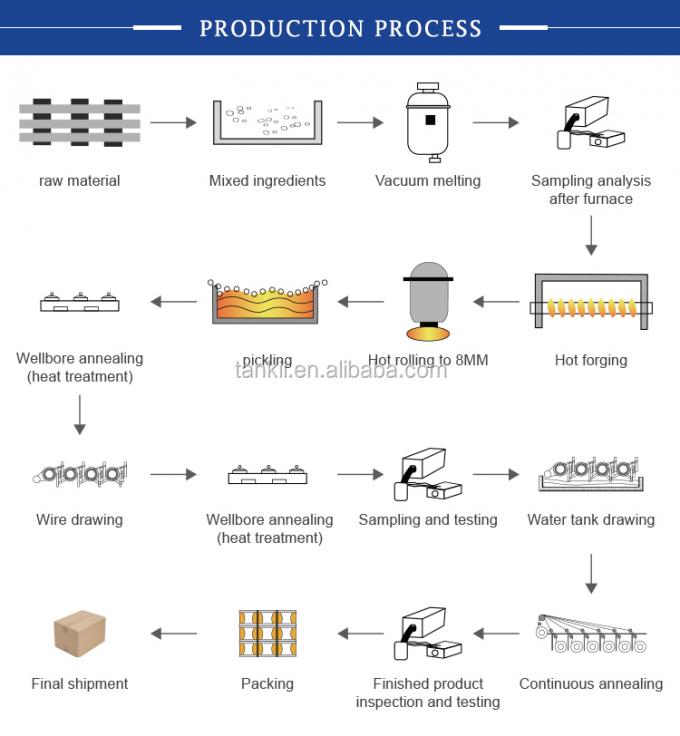 CuNi2/CuNi6/CuNi8/CuNi10/CuNi14/CuNi19/CuNi23/CuNi34/CuNi40/CuNi44/CuNi45 電気銅ニッケル合金 10