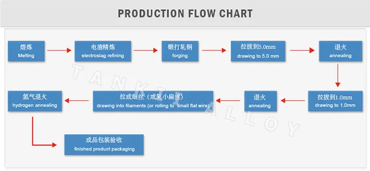 TK 1 工業用低温環境のためのFe-Cr-Al合金線棒 0